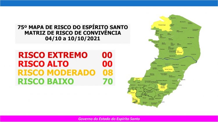 Sobe para oito o número de municípios em risco moderado no novo Mapa de Risco